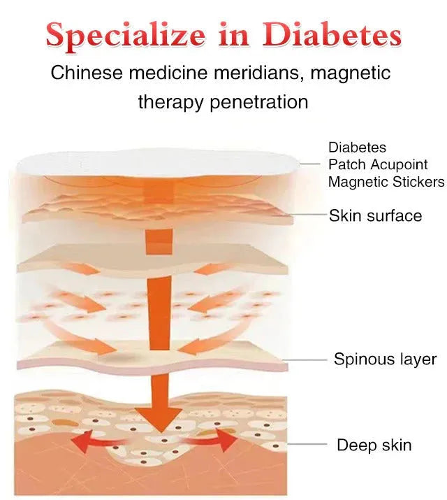 GlucoCare Blood Magnetic Sugar control Patches