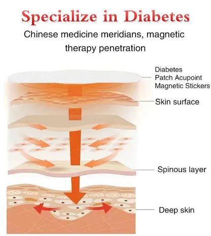 GlucoCare Blood Magnetic Sugar control Patches